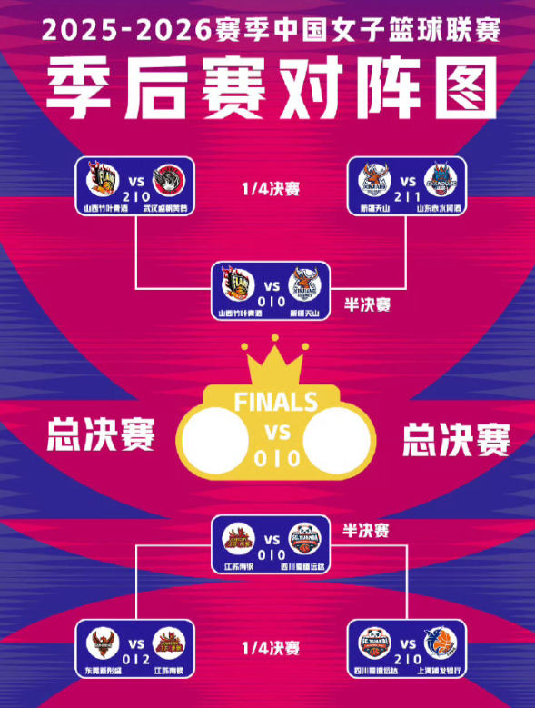 新疆女篮力克山东晋级四强 武桐桐关键表现引领