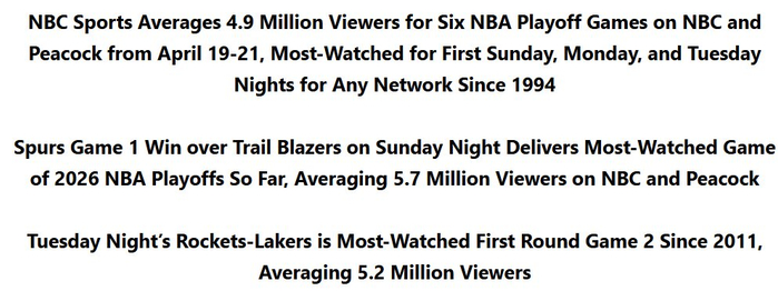 NBA季后赛创1994年以来收视纪录 马刺开拓者湖人火